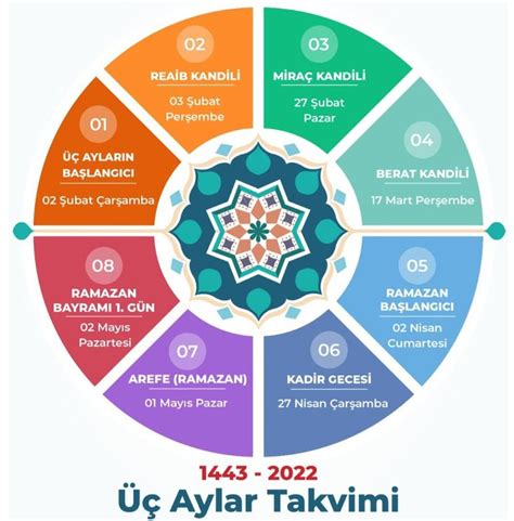 3 aylar ramazan Pinterest. 