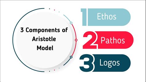 3 basic communication principles aristotle biography