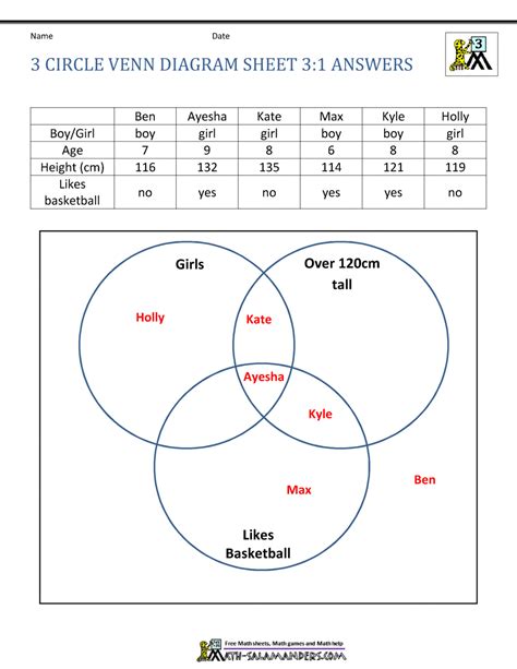 3 Circle Venn Diagram Worksheet Documentine Com Reading A Venn Diagram - Reading A Venn Diagram