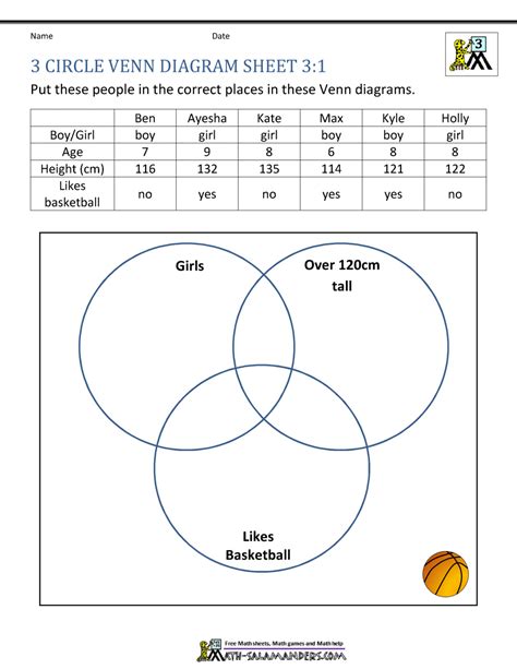 3 Circle Venn Diagram Worksheets Math Salamanders Venn Diagram Practice Worksheet - Venn Diagram Practice Worksheet