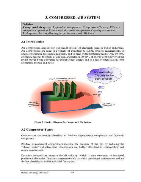 3 Compressed Air System Em Ea