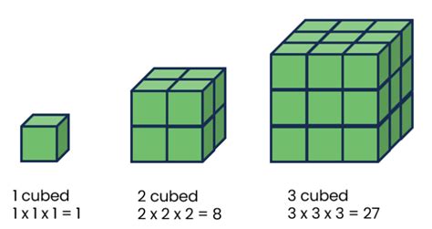 3 Cubed