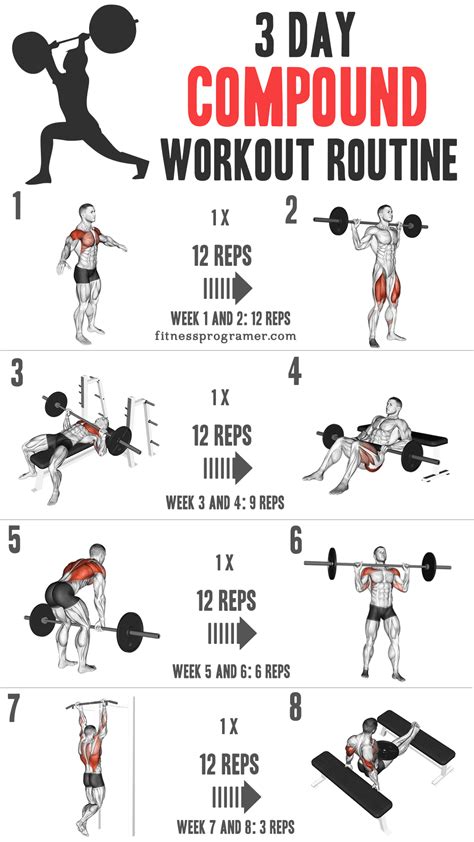 3 Day Compound Lifting