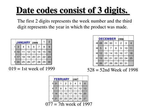 3 digit date code format.  Here&rsquo;s where things get particularly problematic: ...