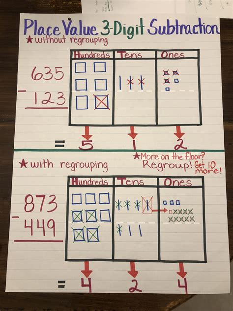 3 Digit Subtraction Drawing Tens And Ones With Draw Tens And Ones - Draw Tens And Ones