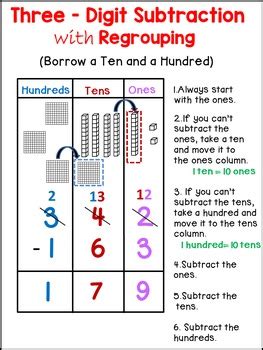 3 Digit Subtraction With Regrouping Rules Cuemath Three Digit Subtraction - Three Digit Subtraction
