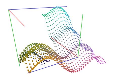 3 dimension (X, Y and Z) graph using D3.js - Stack Overflow