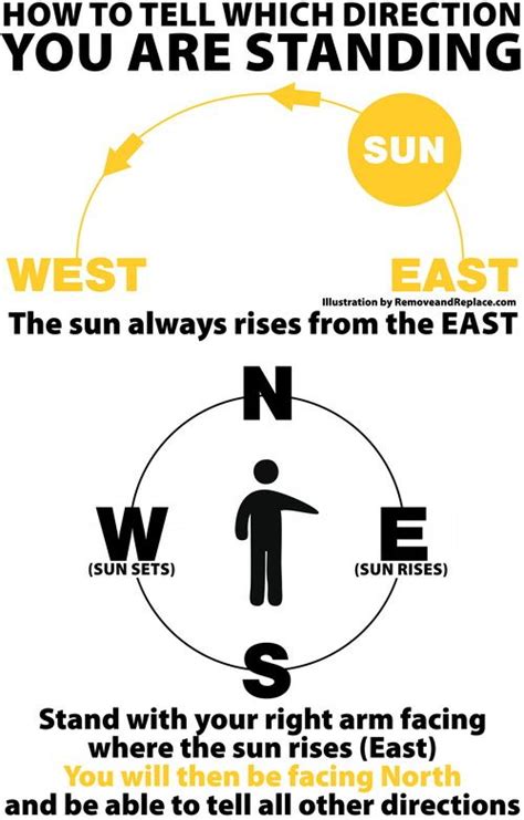 3 Easy Ways To Determine Directions To North Directions Of East West North South - Directions Of East West North South
