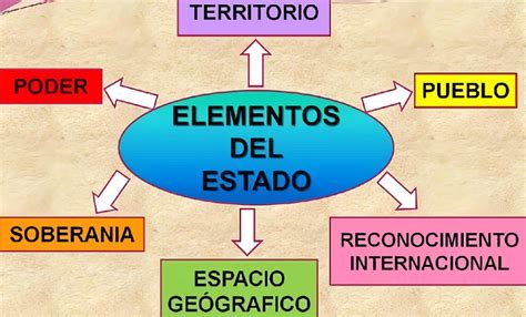 3 Elementos Del Estado