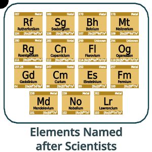3 Elements Named After Scientists