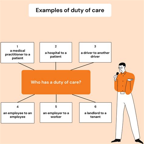 3 Examples Of Duty Of Care In Childcare