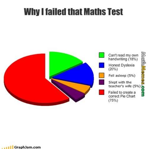 3 Fun Math Facts Math Fail Math Facts 3 - Math Facts 3