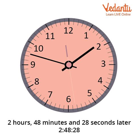 3 Hours In Seconds