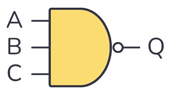 3 Input Nand Gate