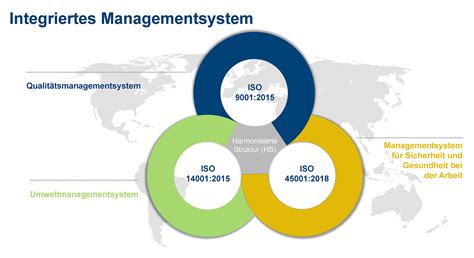 3 integrierte managementsysteme