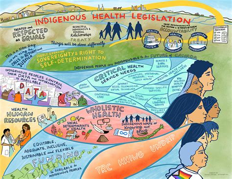 3 Key Legislation Affecting Aboriginal