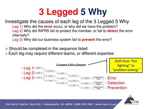 3 Legged 5 Why Analysis