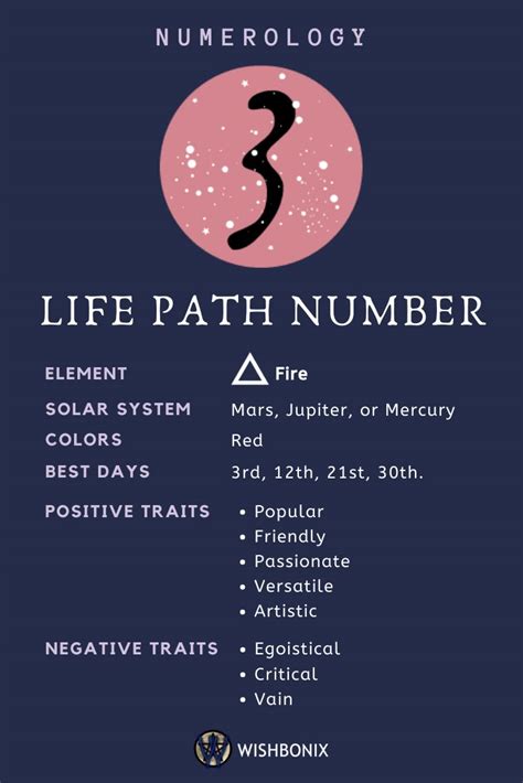 3 Life Path Numerology