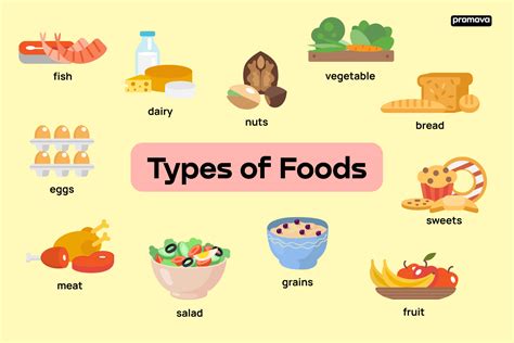 3 Main Types Of Eating Disorders