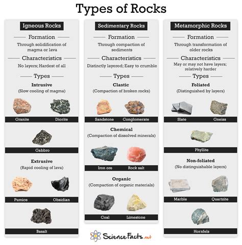 3 Major Groups Of Rocks