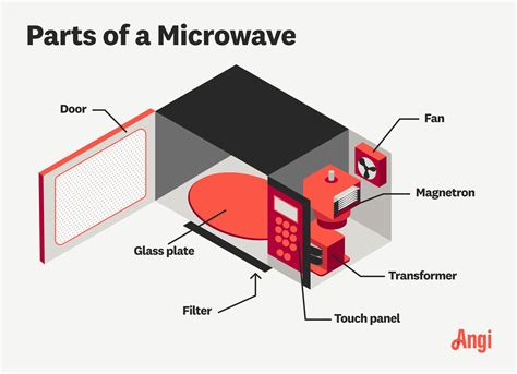 3 Microwave Components Ku Ittc
