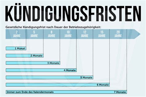 3 monate kündigungsfrist arbeitsvertrag