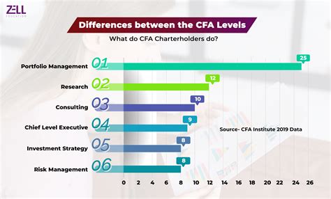 3 Month Cfa Level 1 Study Plan Soleadea