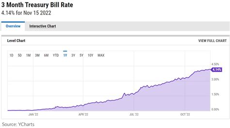 Today's 26-Week T-Bill Rate prices with latest 26-Week T-Bill Rate charts, news and 26-Week T-Bill Rate futures quotes. ... Last Price, Weighted Alpha, YTD Percent Change, 1-Month, 3-Month and 1-Year Percent Change. Fundamental View: Available only on equity pages, shows Symbol, Name, Market Cap, P/E Ratio (trailing 12 months). Earnings Per ...