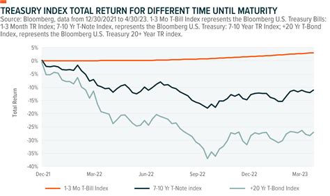 JPMorgan Ultra-Short Income ETF (JPST) 0.18%: SPDR Bloomberg 1-3 Month T-Bill ETF (BIL) 0.135%: VanEck IG Floating Rate ETF (FLTR) ... The iShares Treasury Floating Rate Bond ETF tracks the ...