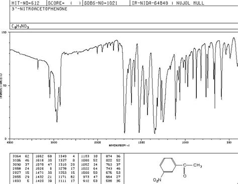 3 Nitroacetophenone Ir Spectrum