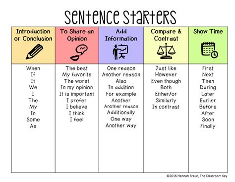 3 paragraph sentence starters list