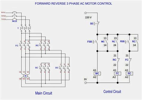 3 Phase Ac Motor Control With V Hz Speed Closed Loop