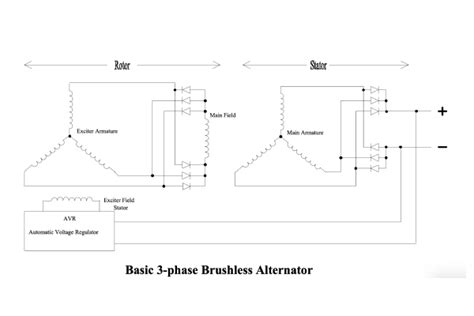3 Phase Alternator Manual