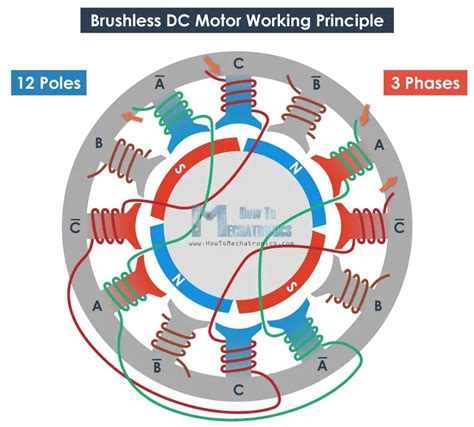 3 Phase Brushless Dc Motor Controller Driver With Back Emf