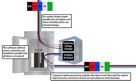 3 Phase Load Balancing Device