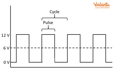 3 phase motor current formula.  Most pulsewidth modulation (PWM) approach...