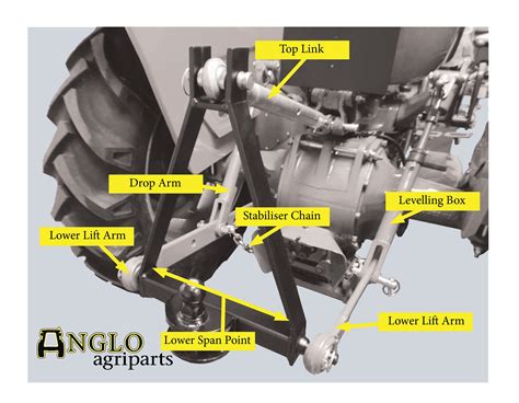 3 point hitch sway adjustment. .  ...