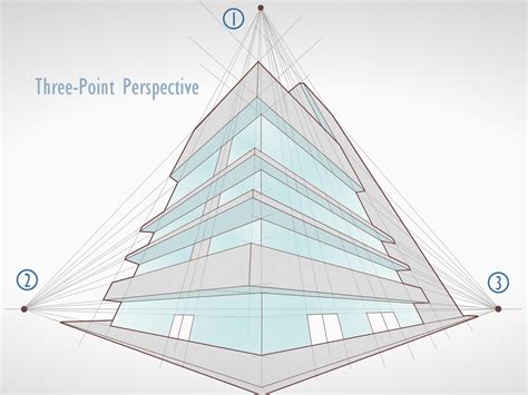 3 Point Perspective