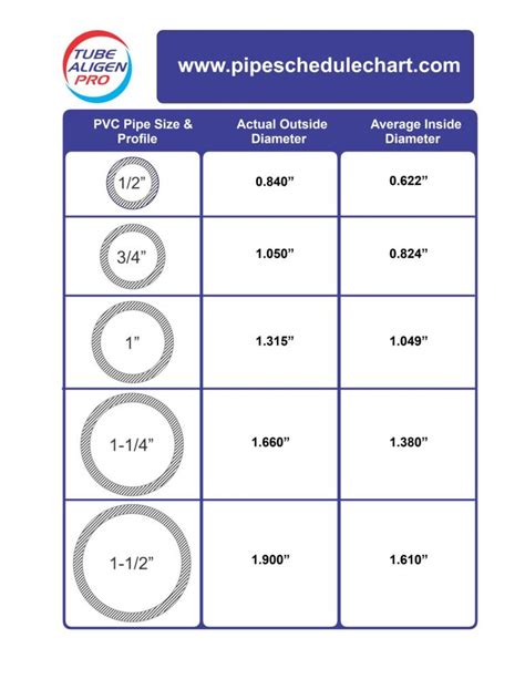 3 pvc pipe dimensions.  Compare Schedule 40 & 80 pipes, wall thickness, and us...