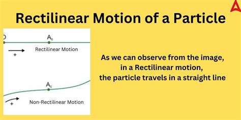 3 Rectilinear Motion Physics As