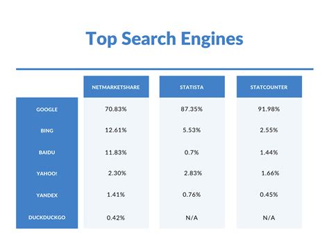 3 search sites that don