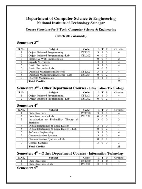 3 Sem Syllabus