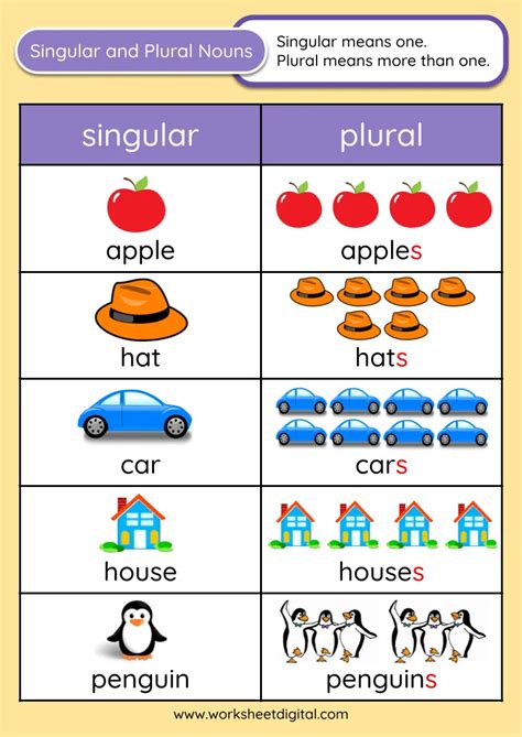 3 Singular And Plural Nouns For Grade 1 Singular And Plural For Grade 1 - Singular And Plural For Grade 1