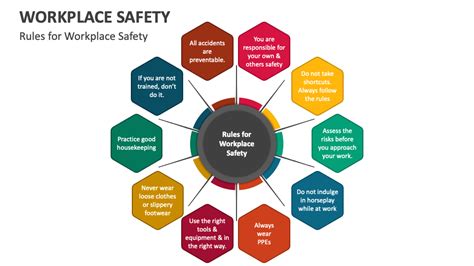 3 Sources Of Workplace Safety Information