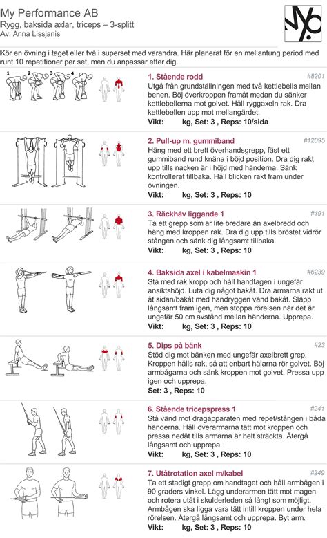 3 splitt styrkeprogram