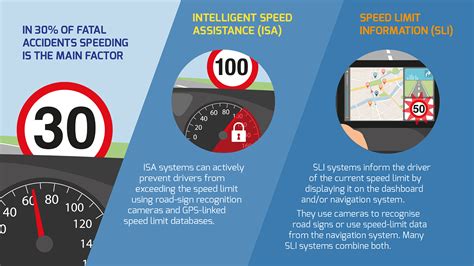 3 Strategies To Avoid Speeding