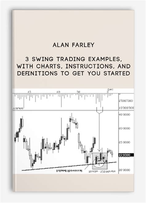 3 Swing Trading Examples With Charts