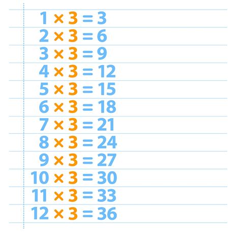 3 Times Table 3 Times Tables Kids Three Times Table Worksheet - Three Times Table Worksheet