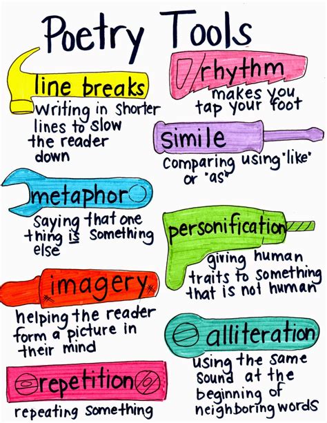 3 Tips For Teaching Poetry Free Anchor Charts Types Of Poems 5th Grade - Types Of Poems 5th Grade