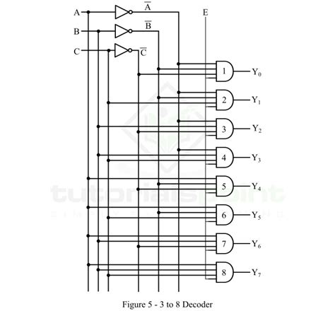 3 To 8 Decoder